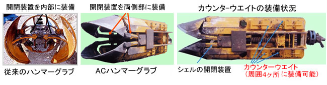 オールケーシング・AC工法