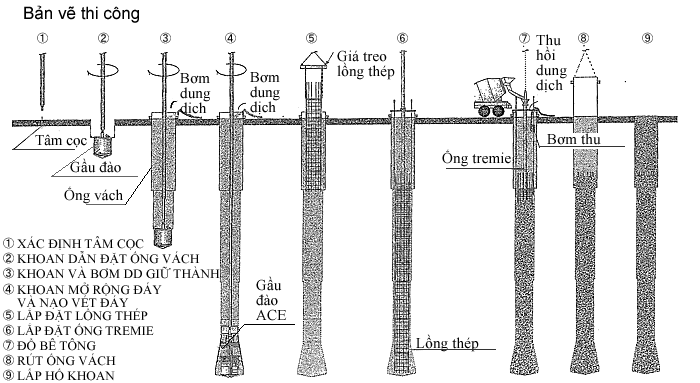 Bản vẽ thi công