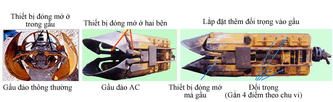 Phương Pháp AC