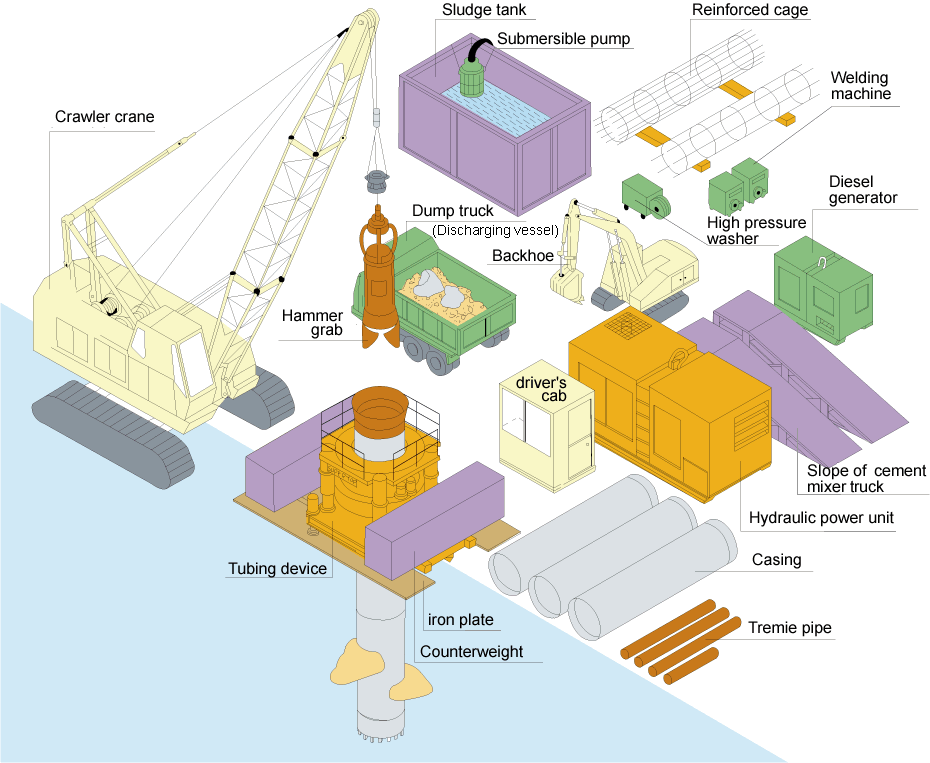 Construction system drawing